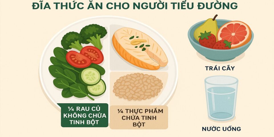 2. Ăn kiêng cho người tiểu đường: rau củ không chứa tinh bột, thực phẩm không chứa tinh bột, trái cây, nước uống phù hợp cho bệnh nhân tiểu đường.