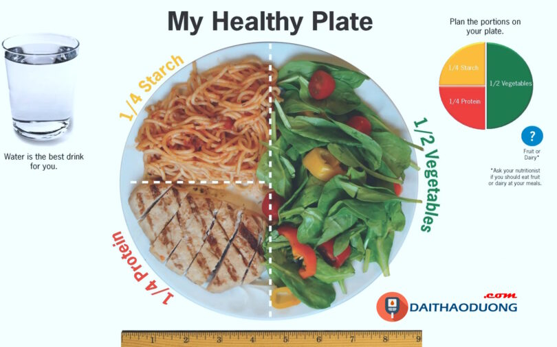Đĩa ăn lành mạnh với rau, protein, tinh bột.