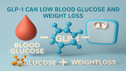 GLP-1 giảm glucose máu và giảm cân.