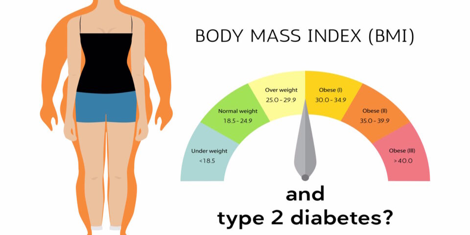 BMI và thừa cân, béo phì ở người đái tháo đường
