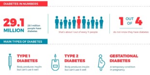 PHÂN LOẠI ĐÁI THÁO ĐƯỜNG – Diabetes Classification