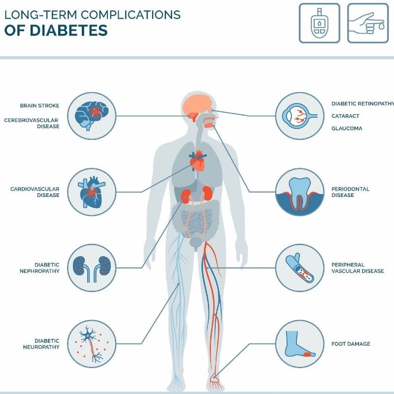 Các biến chứng mạn tính của bệnh tiểu đường