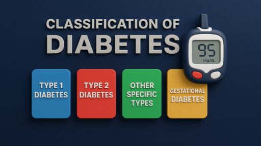 Phân loại bệnh tiểu đường và máy đo đường huyết