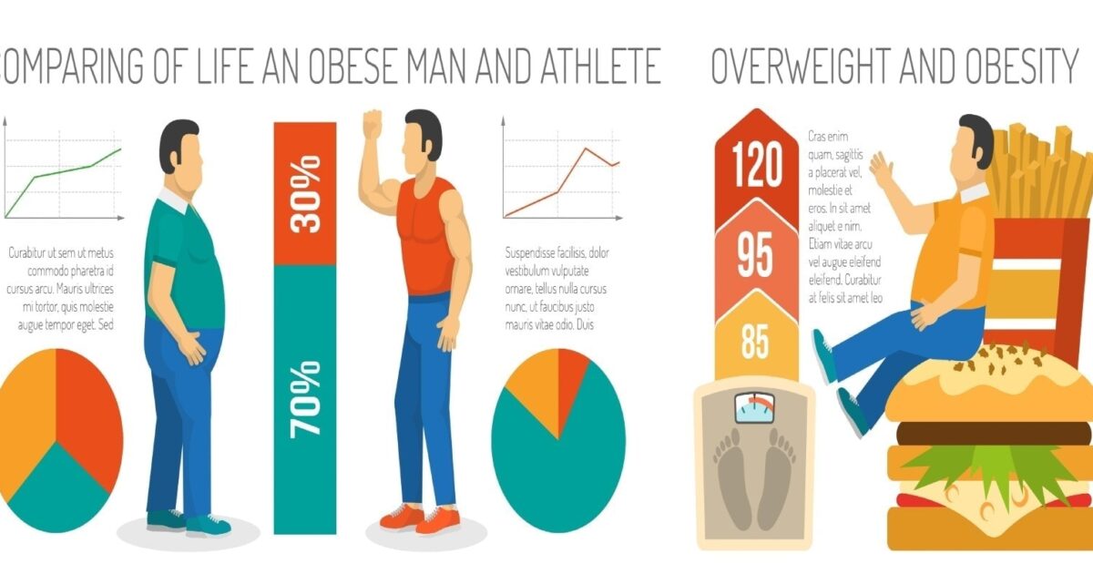 So sánh cuộc sống người béo phì và vận động viên.