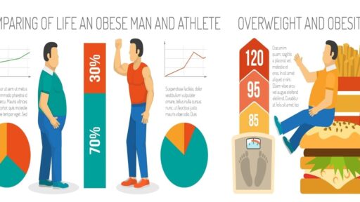 So sánh cuộc sống người béo phì và vận động viên.