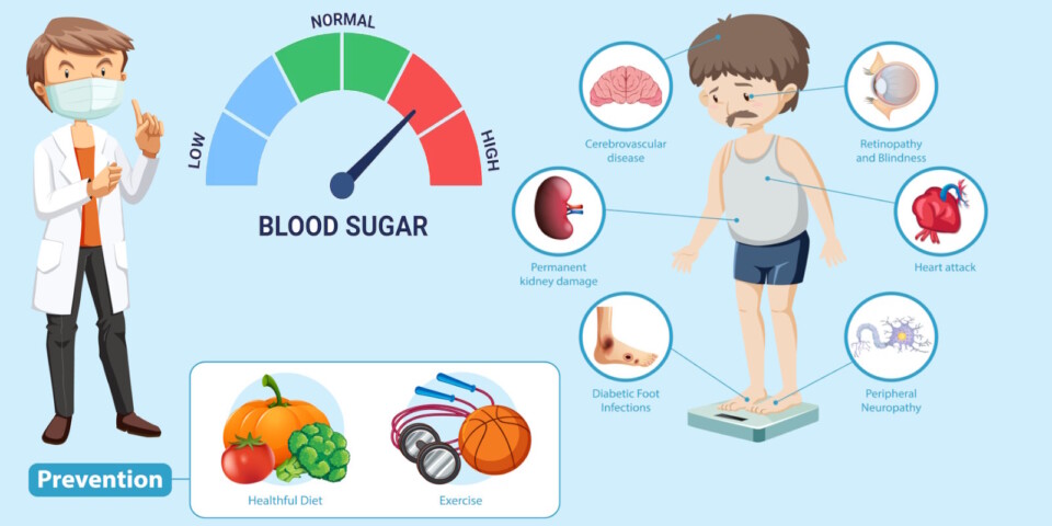 Tăng đường huyết gây ra các biến chứng của tiểu đường trong đó có rối loạn cương dương