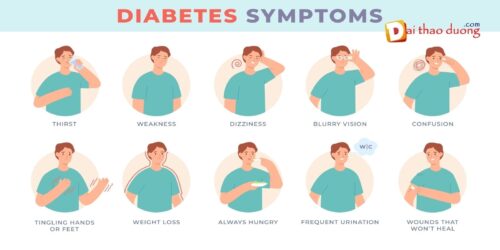 Các triệu chứng thường gặp tiểu đường type 1