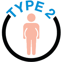 Bệnh tiểu đường type 2