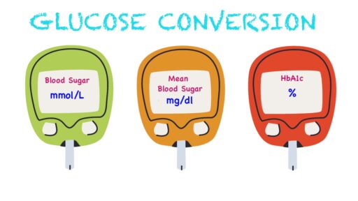 Chuyển đổi Glucose: mmol/L, mg/dl, HbA1c %