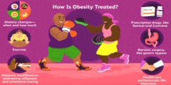 Kiểm soát hay điều trị thừa cân, béo phì ở người tiểu đường