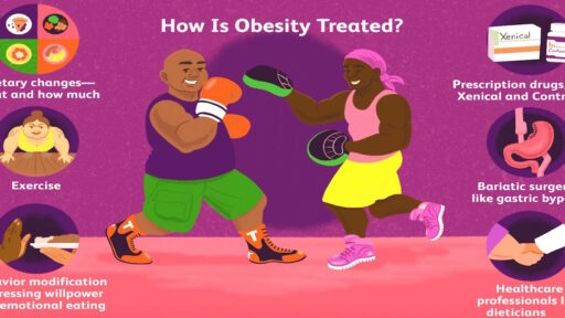 Cách điều trị bệnh béo phì qua nhiều phương pháp.