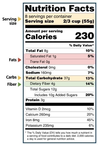 Nhãn thức ăn để tính lượng carbohydrate
