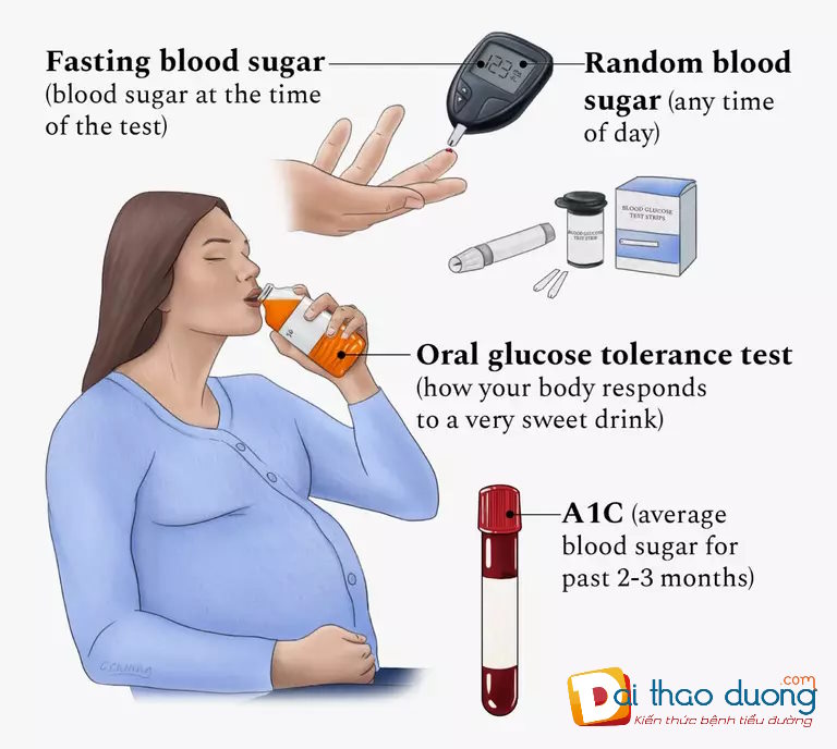 Thực hiện nghiệm pháp dung nạp Glucose chẩn đoán đái tháo đường thai kỳ
