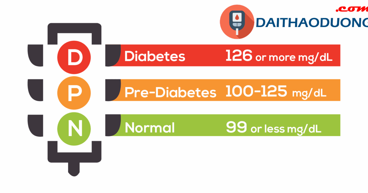 Tầm soát phát hiện đái tháo đường