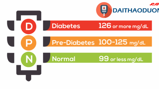 Tầm soát phát hiện đái tháo đường