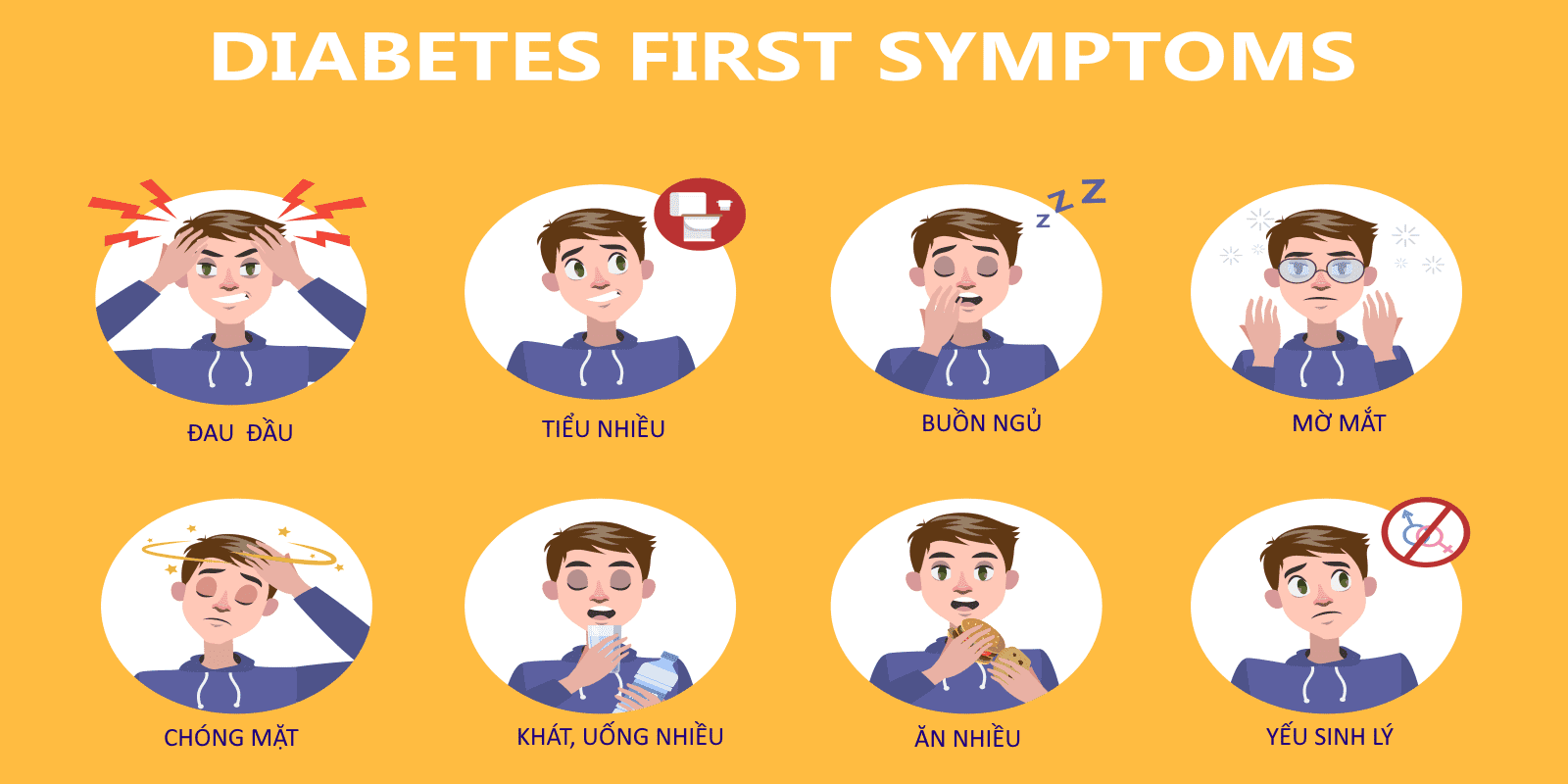 Các triệu chứng bệnh tiểu đường, đái tháo đường thường gặp