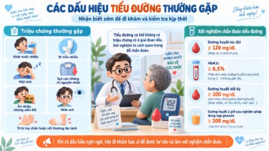Các dấu hiệu thường gặp của tiểu đường