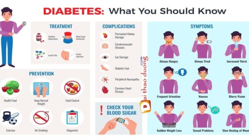 Cơ chế làm tăng đường glucose trong máu