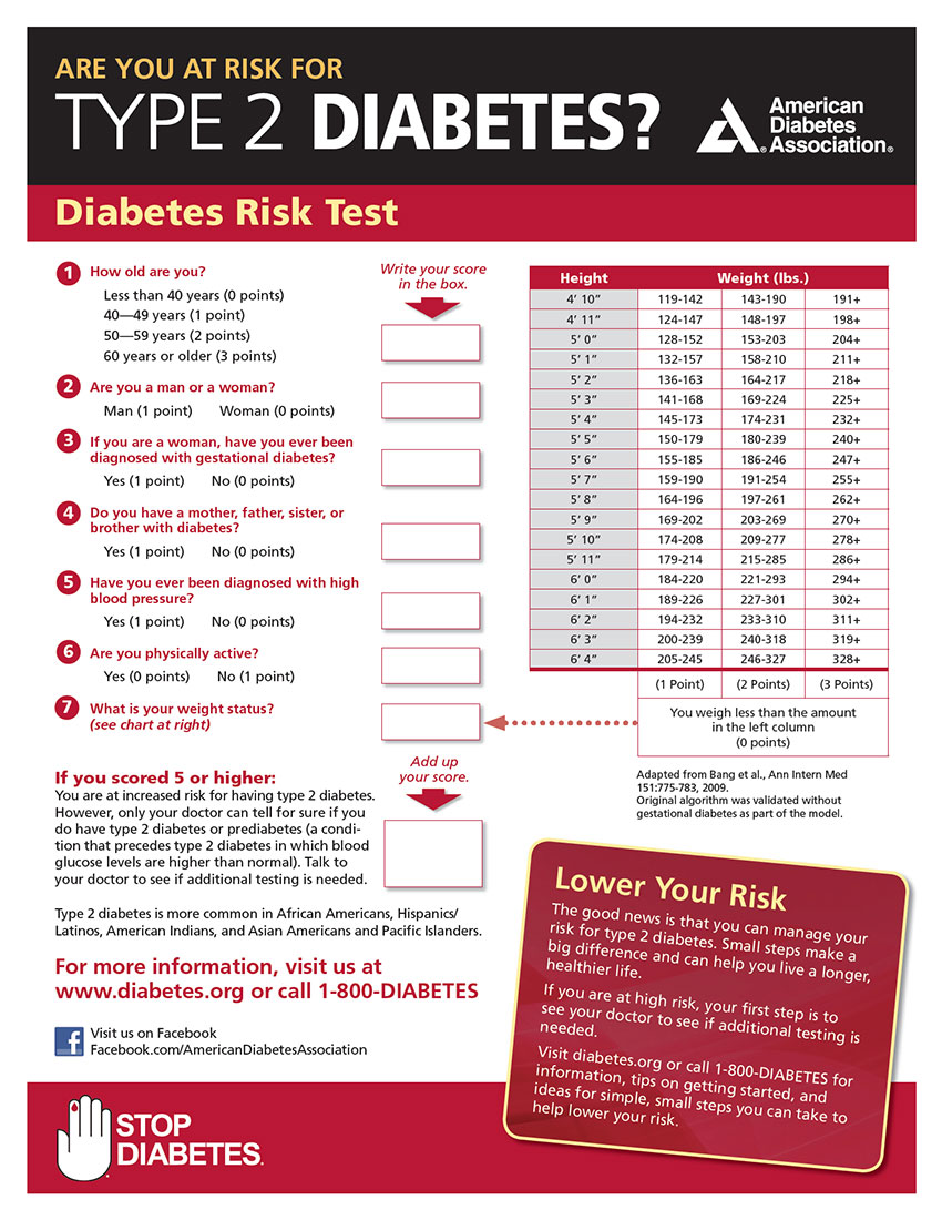 Bảng đánh giá nguy cơ tiểu đường - ADA Diabetes Risk Tool
